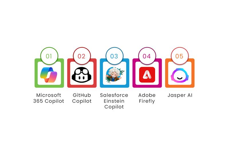 Examples-of-AI-Copilots.png