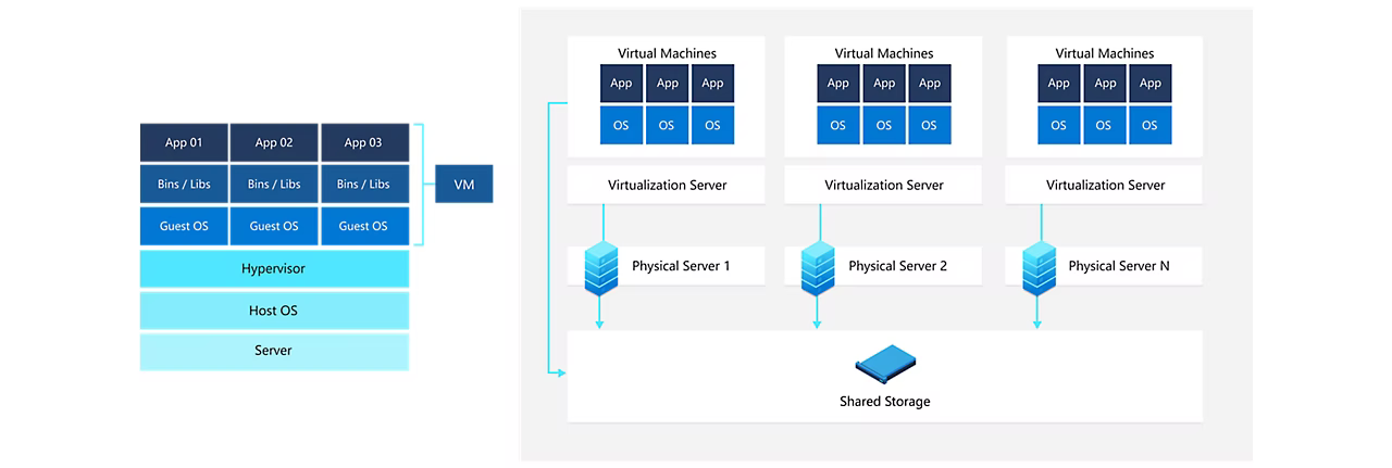 Virtual-Machine.png Virtual Machine