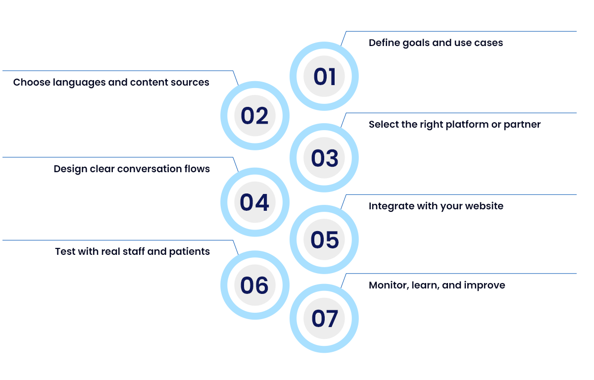 How-to-implement-a-multilingual-AI-chatbot-on-a-healthcare-website.png