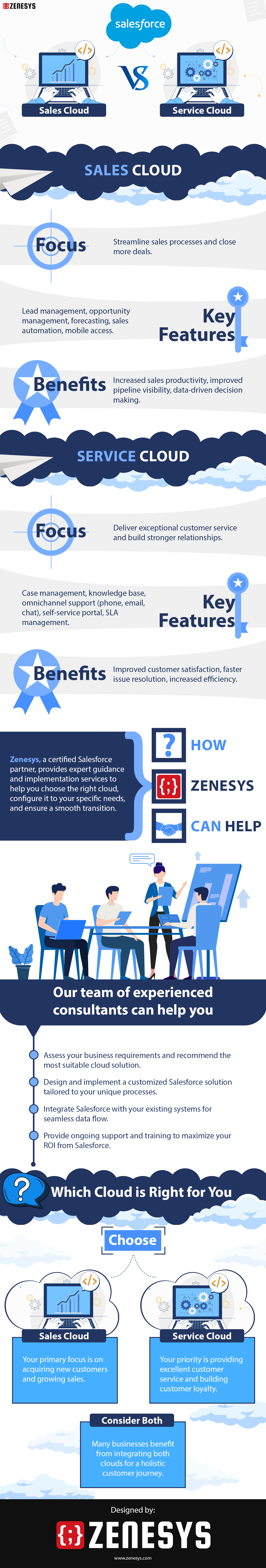 Sales Cloud vs. Service Cloud